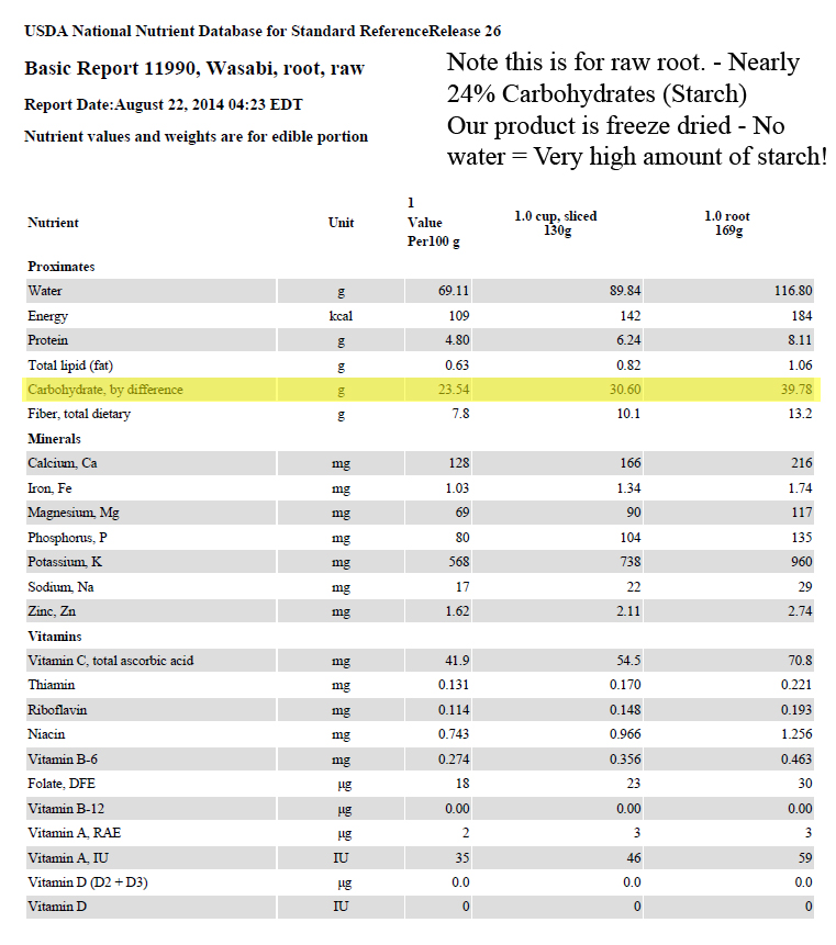 Does Wasabi contain Starch Granules?
