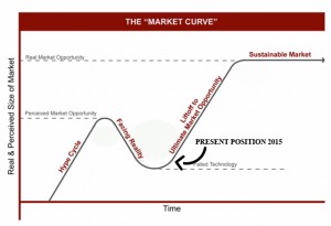 Market Curve for Wasabia japonica 