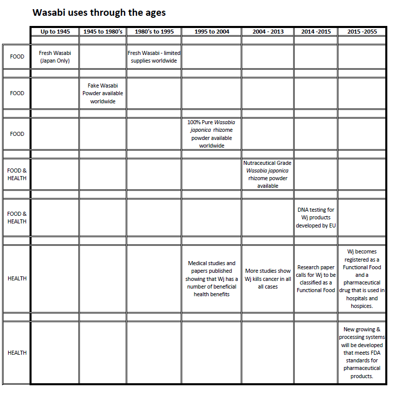 wasabi_through_the_ages